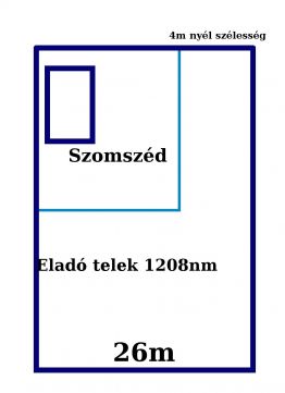 Eladó Telek 2300 Ráckeve Duna parttól séta távolságra