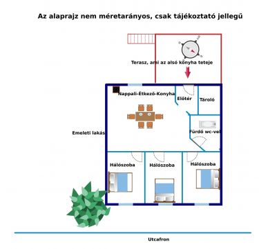 Eladó Ház 2100 Gödöllő Gödöllői, többgenerációs családi ház