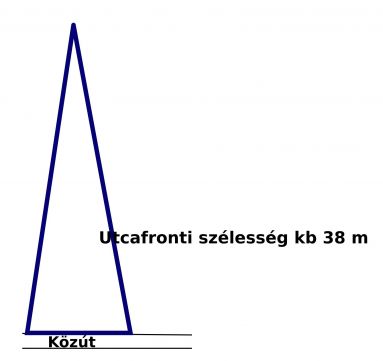 Eladó Telek 9700 Szombathely Ipari terület Csaba u. környéke