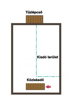 Kiadó Tároló/Raktár 1033 Budapest 3. kerület , Kiadó raktárhelyiség Kaszásdűlőn 